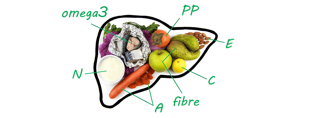 healthy foods inside a liver outline diagram