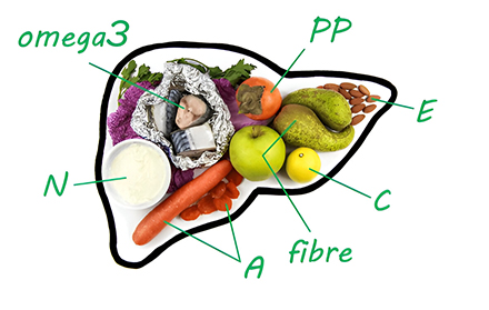 Liver Cirrhosis Diet and Lifestyle Changes You Need to Follow
